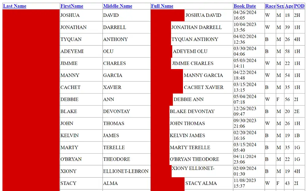 A screenshot of an inmate lookup list that displays information such as last name, first name, middle name, full name, book date, race, sex, age and POD Alachua County Clerk of Circuit Court website.