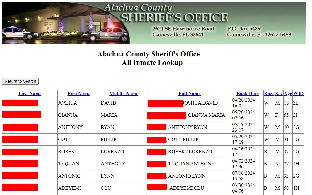 A screenshot of the search results from the Alachua County Sheriff's Office inmate lookup, showing list of inmates with their full name, book date, race, sex and age.