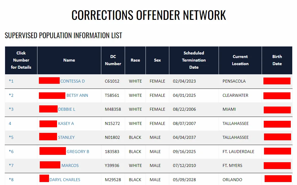 A screenshot shows the FDLE Corrections Offender Network's Supervised Population Information List, detailing the names, DC numbers, race, sex, scheduled termination dates, current locations, and birth dates of various offenders.