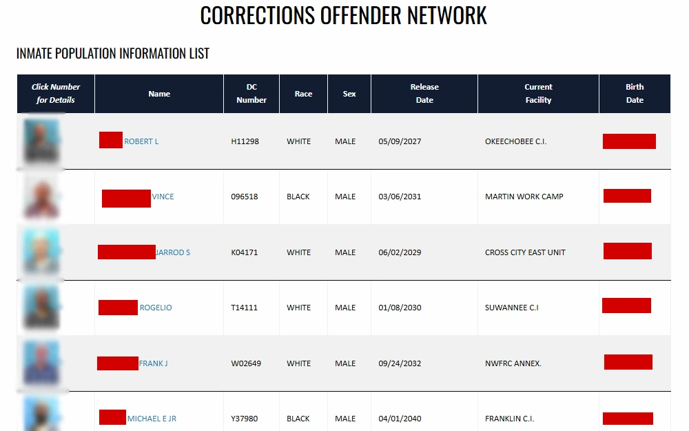 A screenshot showing the Florida Department of Corrections' sample inmate population information list, which displays each matching offender's mugshot, name, DC number, race, sex, release date, current facility, and birth date.